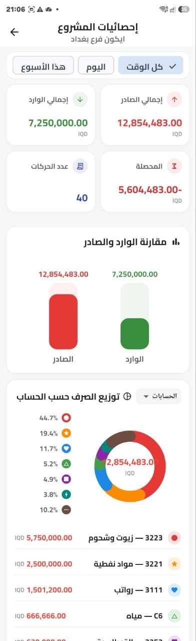 لوحة إحصائيات المشروع في تطبيق دفترك